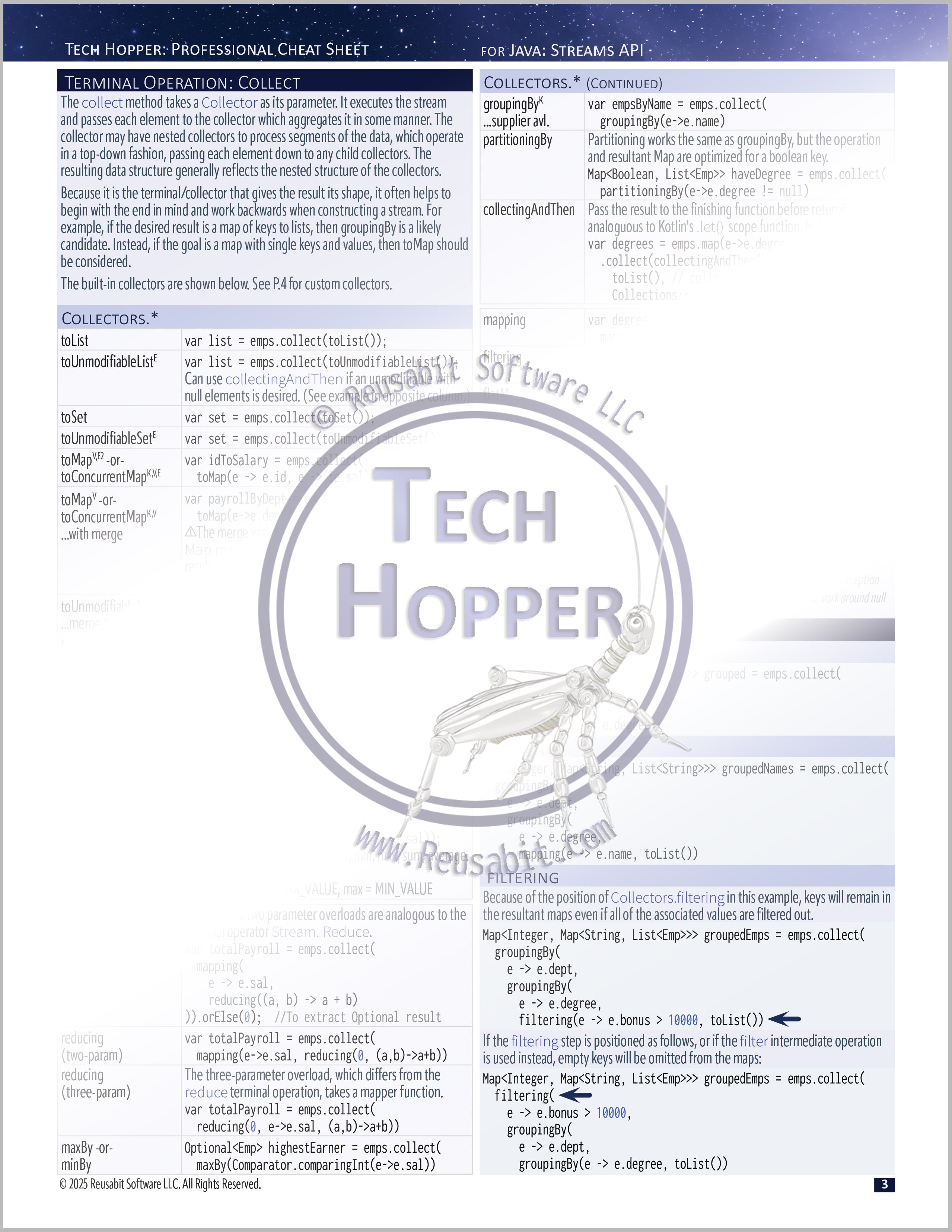 Tech Hopper: Professional Cheat Sheet for Java: Streams API