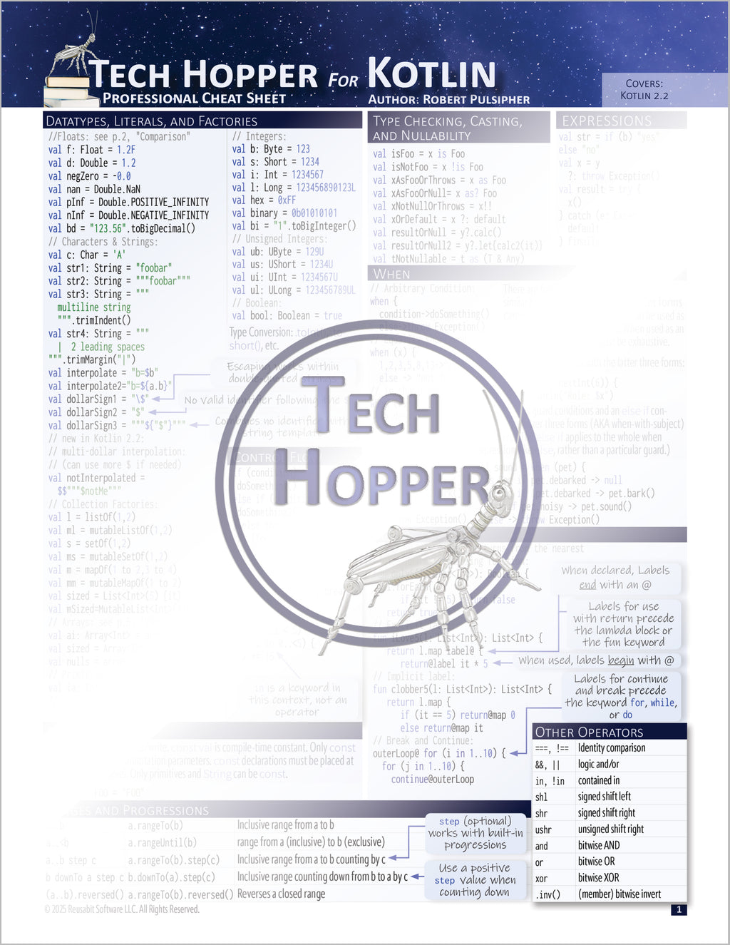 Tech Hopper: Professional Cheat Sheet for Kotlin