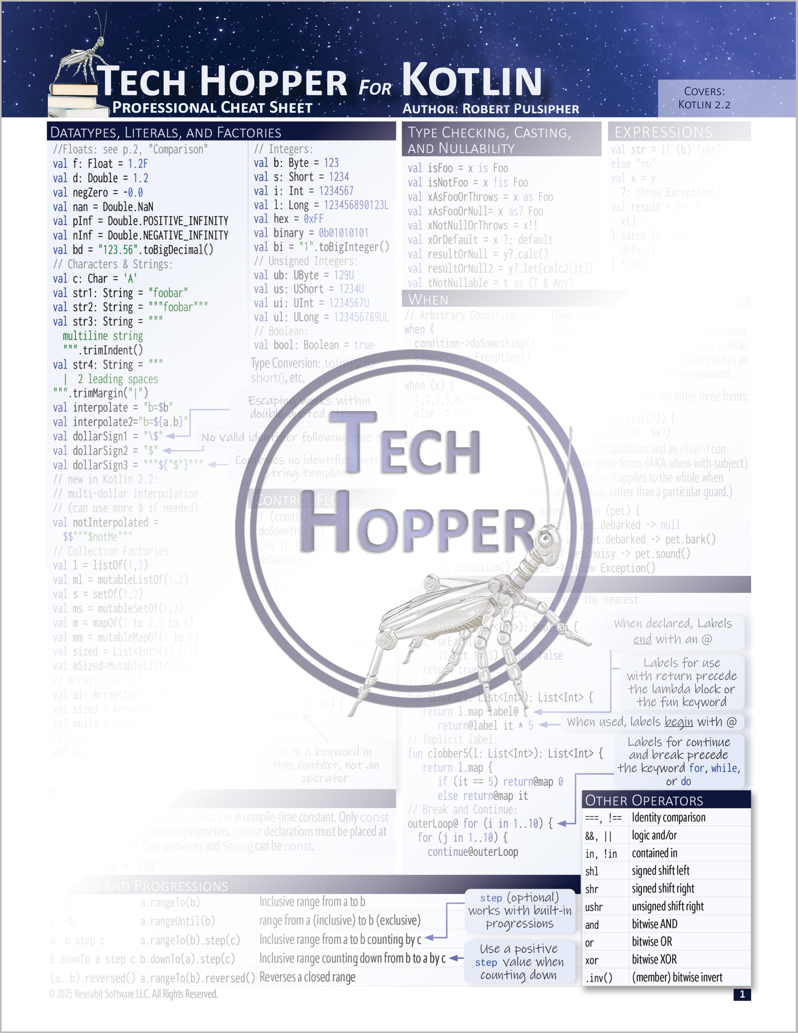 Tech Hopper: Professional Cheat Sheet for Kotlin