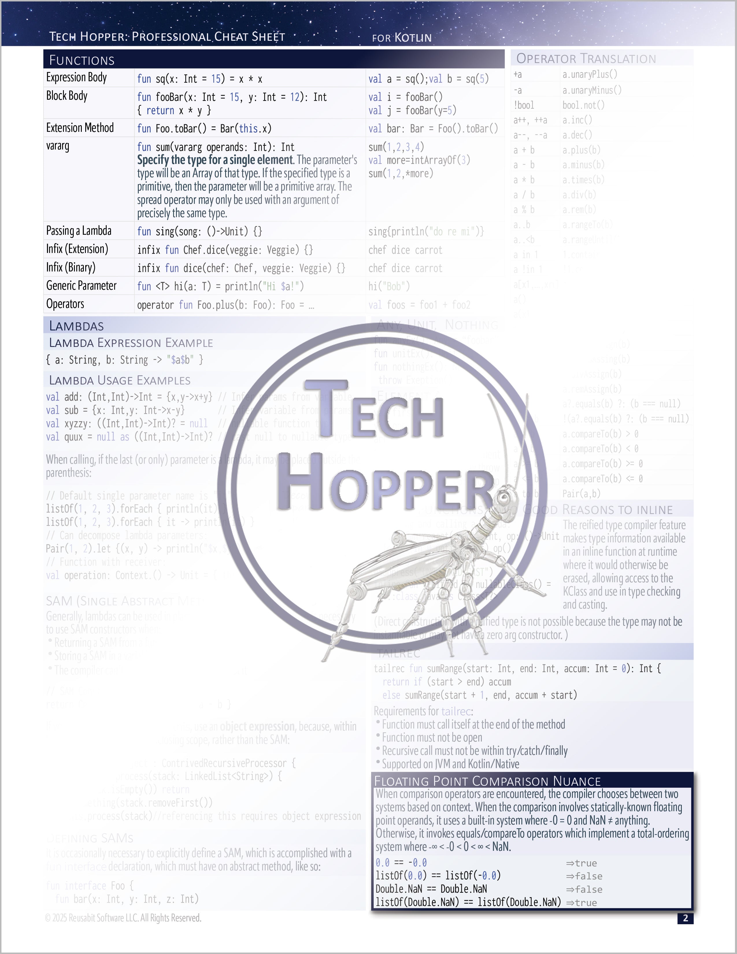 Tech Hopper: Professional Cheat Sheet for Kotlin