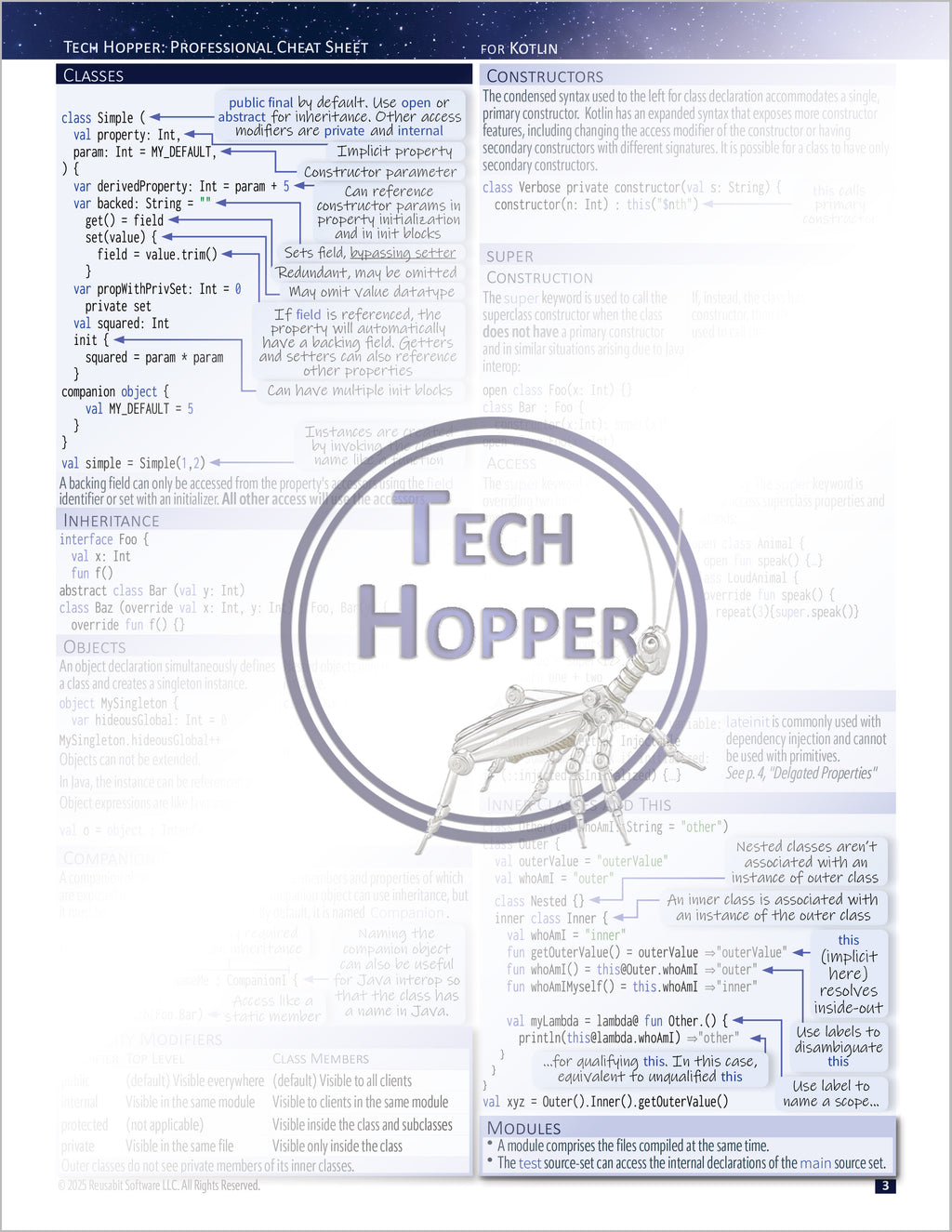 Tech Hopper: Professional Cheat Sheet for Kotlin