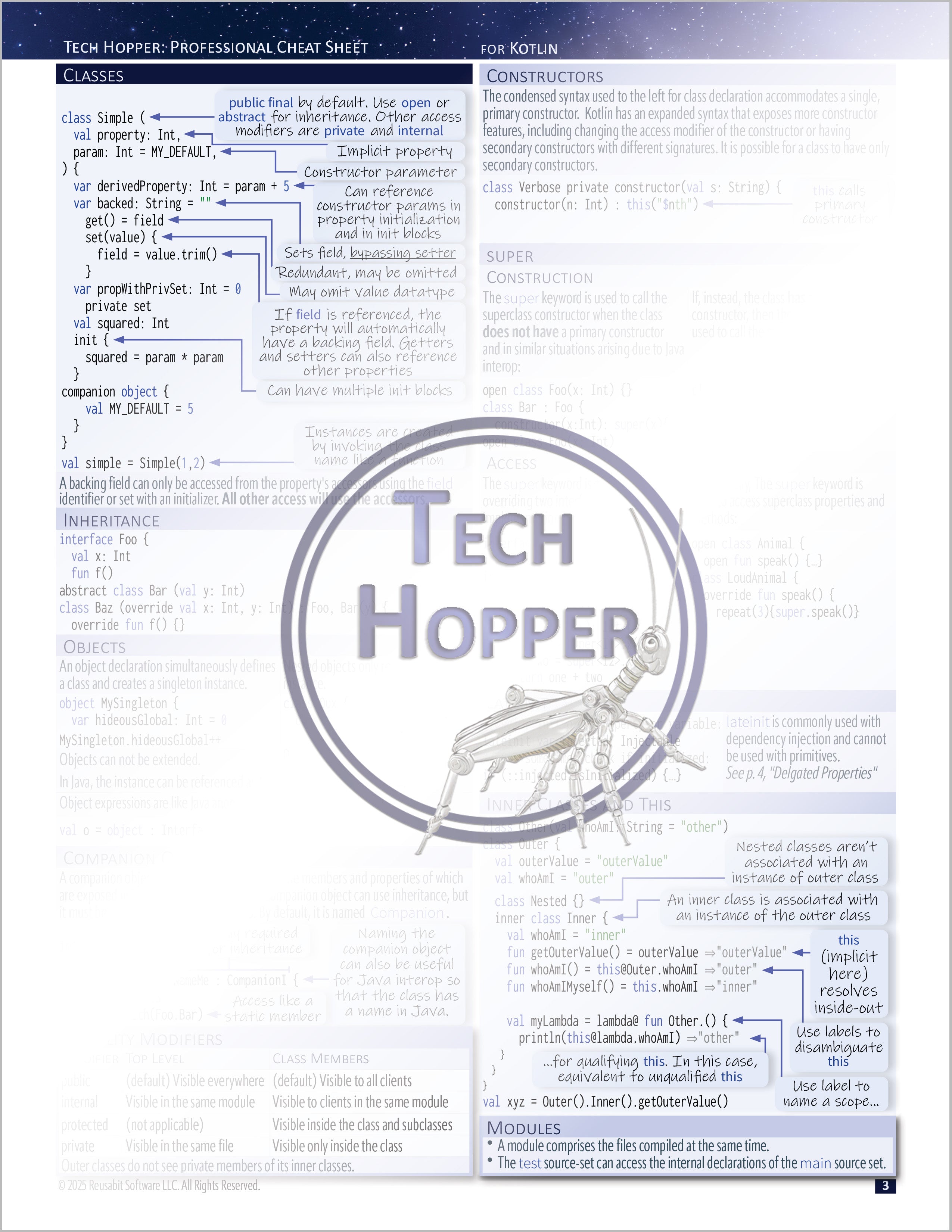Tech Hopper: Professional Cheat Sheet for Kotlin