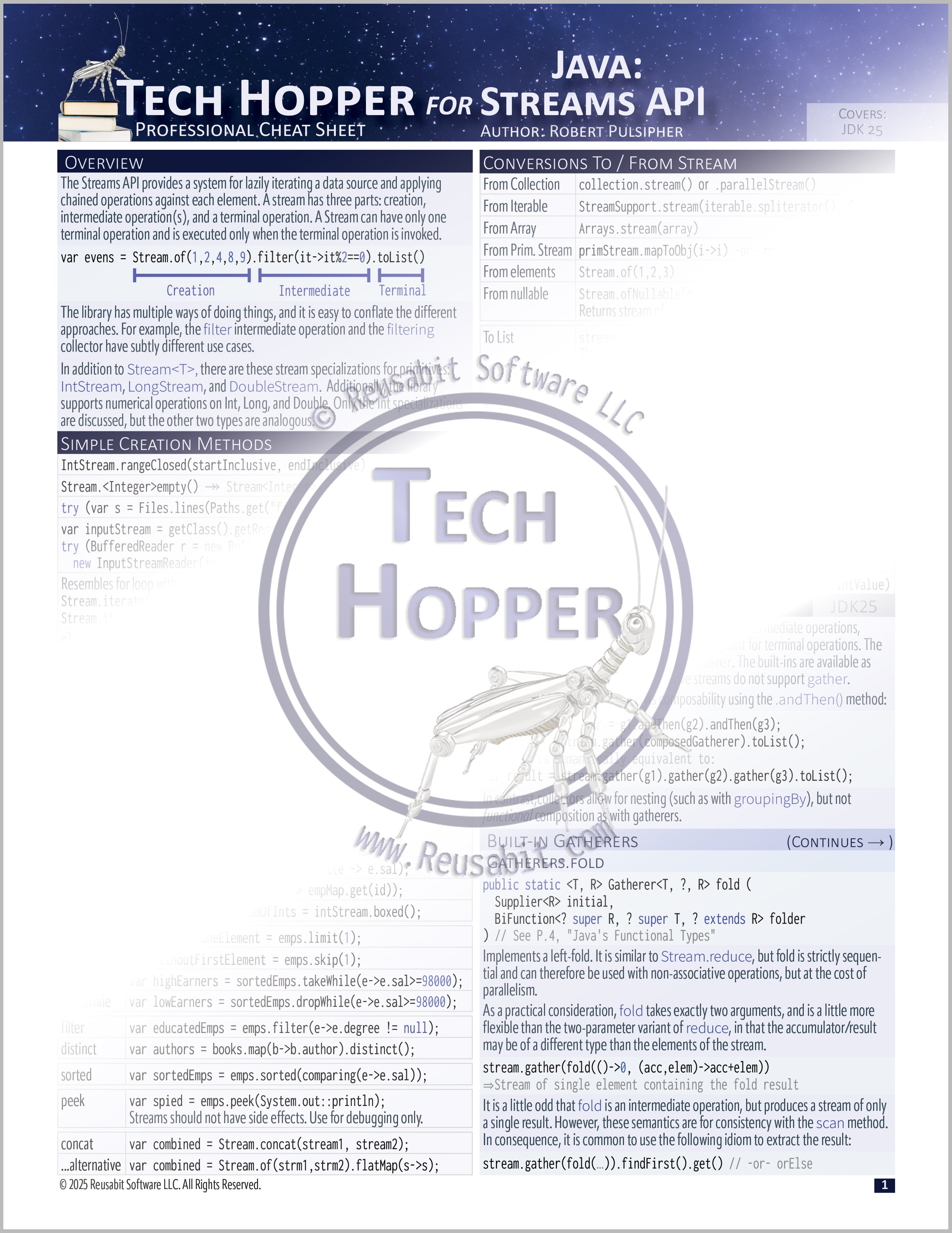 Tech Hopper: Professional Cheat Sheet for Java: Streams API