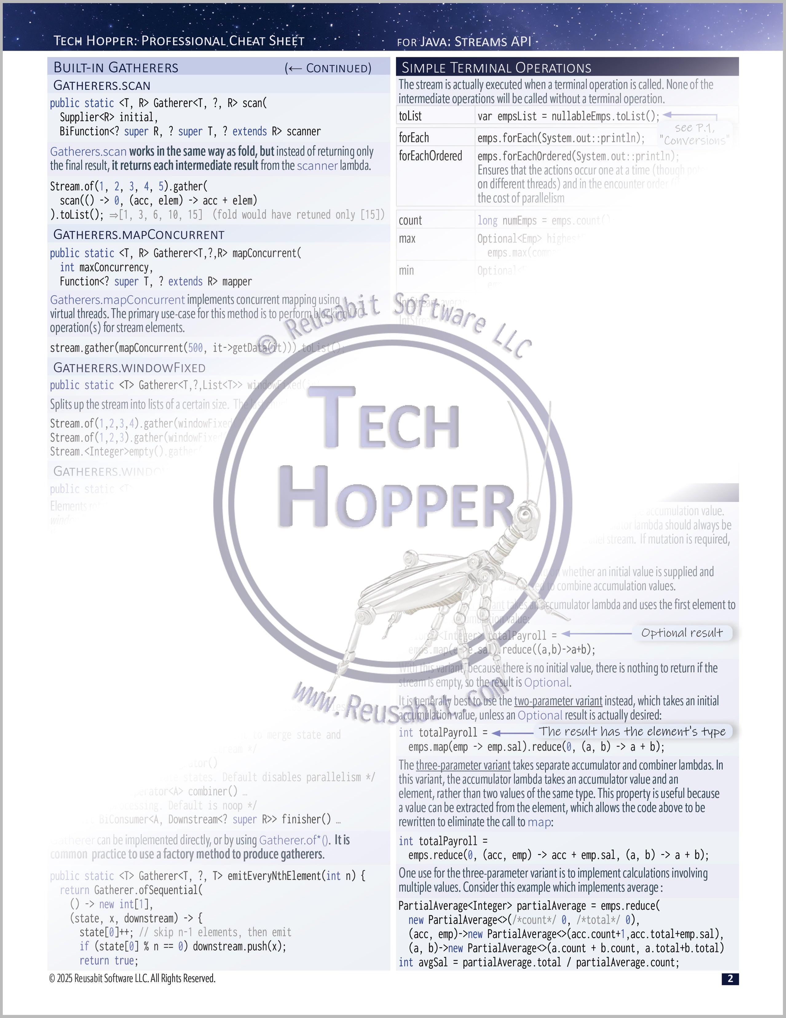 Tech Hopper: Professional Cheat Sheet for Java: Streams API