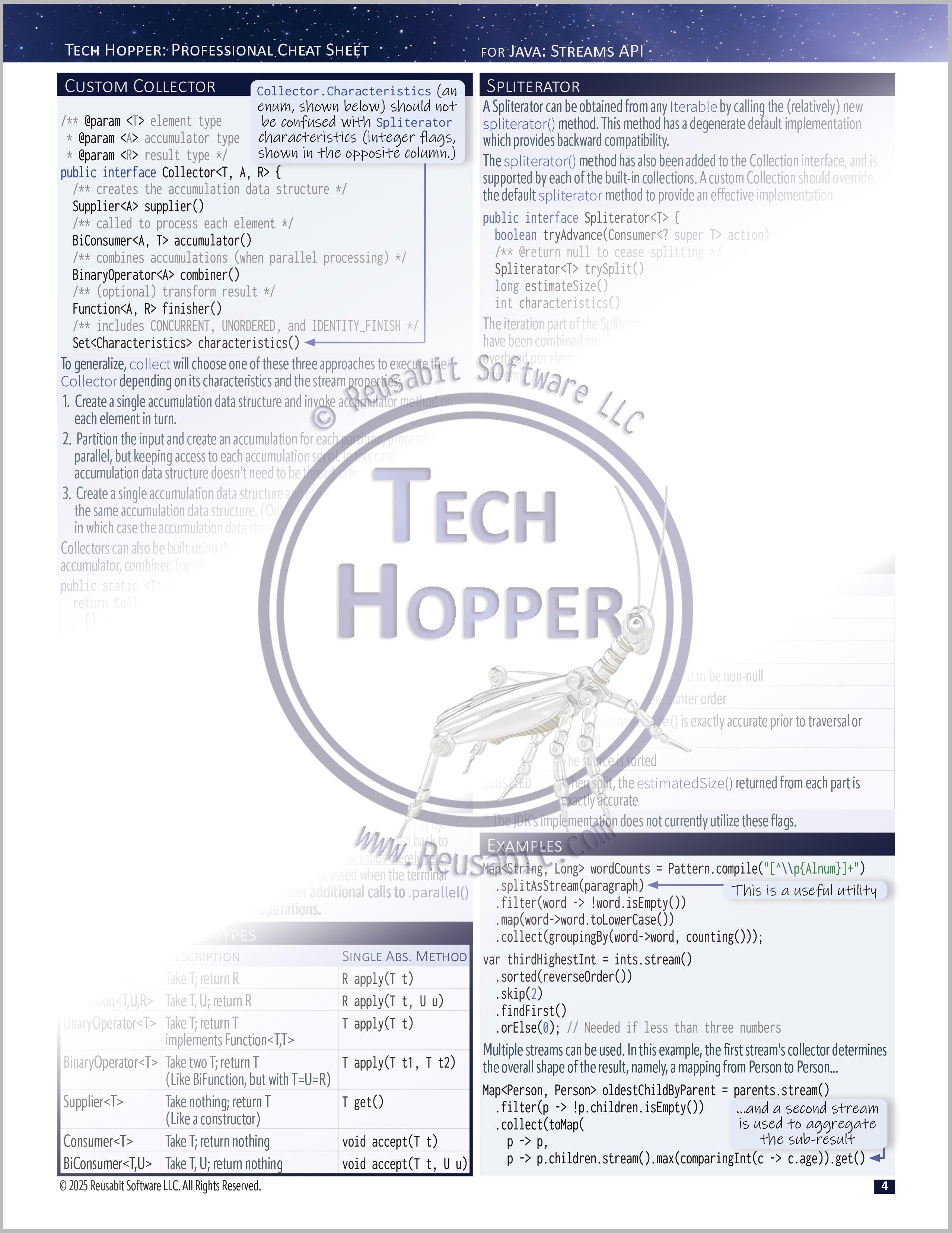 Tech Hopper: Professional Cheat Sheet for Java: Streams API